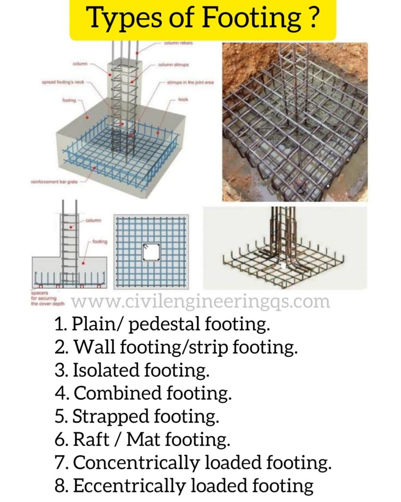 Important information about Civil engineering