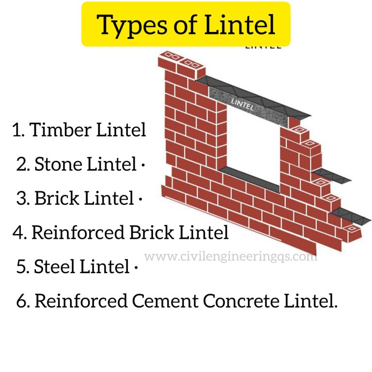 Important information about Civil engineering