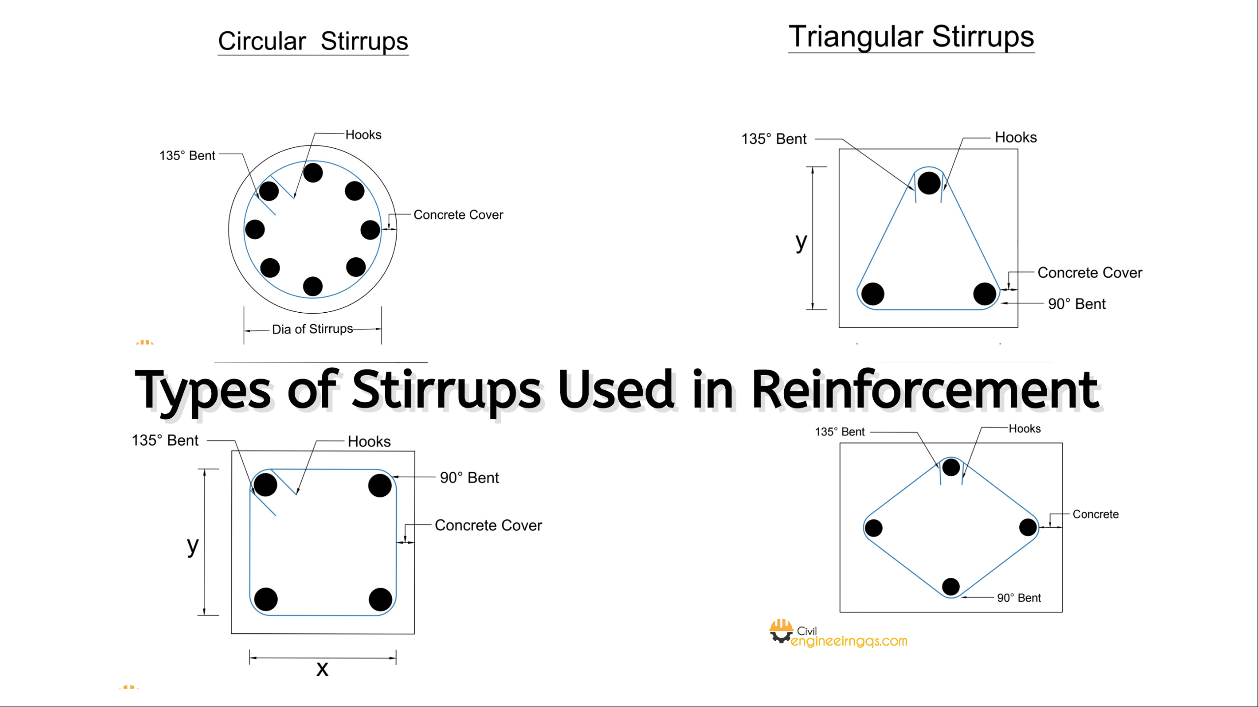 Types of Stirrups Used in Reinforcement