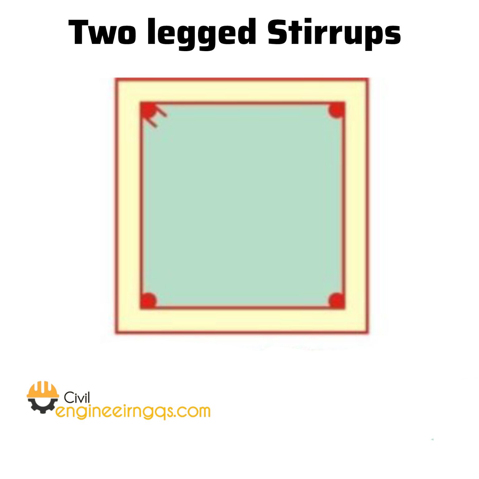 Types of Stirrups Used in Reinforcement