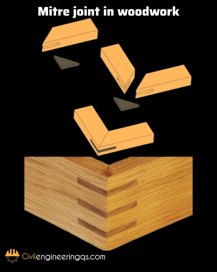 14 Different types of wood joints and their uses - Civil Engineering QS