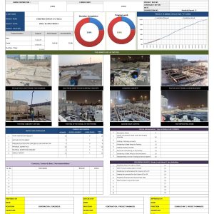 Project Monthly Progress Report Template
