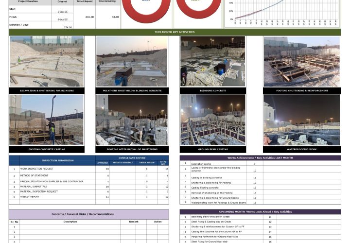 Project Monthly Progress Report Template