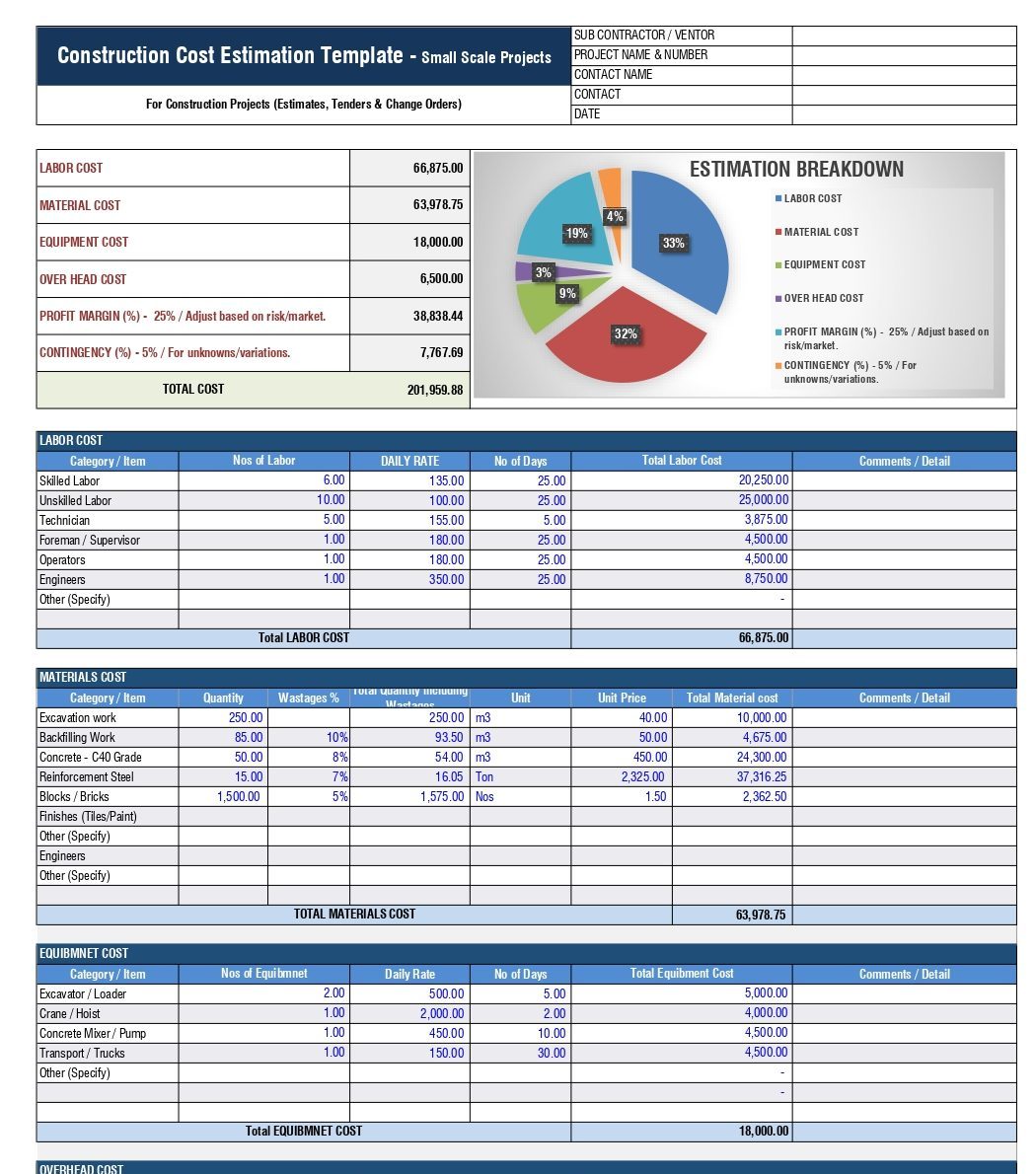 Construction Cost Estimation Template